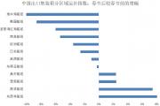 【观点】疫情对全球供应链的冲击有多大？